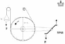 Plano del funcionamiento de un ergómetro mecánico Plano del funcionamiento de un ergómetro mecánico