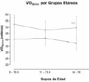 Variables Antropométricas carga maxima por grupos etareos Variables Antropométricas carga maxima por grupos etareos