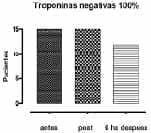 Reporte Cuantitativo de tratamiento con Angioplastia Coronaria Percútanea