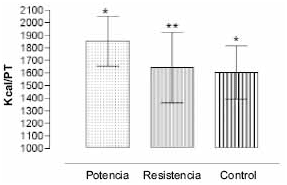 Tasa Metabólica en Reposo por Calorimetría Indirecta Tasa Metabólica en Reposo por Calorimetría Indirecta
