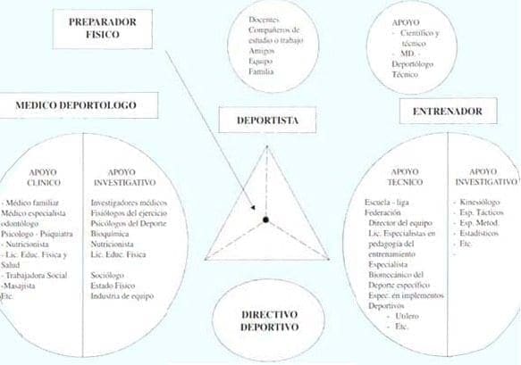 Relación del médico deportólogo con el entrenador Relación del médico deportólogo con el entrenador