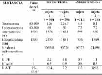 Valores cuando el perfil se normaliza después de la ingesta (concentración en ng-ml). Valores cuando el perfil se normaliza después de la ingesta (concentración en ng-ml).