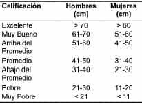 Valores de referencia para calificar el test de salto vertical. Valores de referencia para calificar el test de salto vertical.