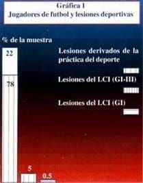 Jugadores de futbol y lesiones deportivas  Jugadores de futbol y lesiones deportivas