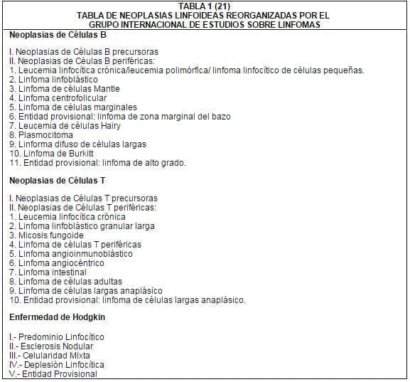 Neoplasias Linfoideas