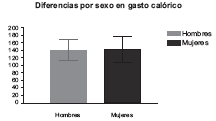 Gasto Calórico por Estrato y Género Gasto Calórico por Estrato y Género
