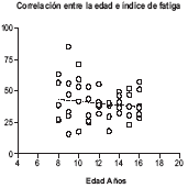 Potencia Anaeróbica y Gasto Calórico en Niños entre la edad e índice de fatiga Potencia Anaeróbica y Gasto Calórico en Niños entre la edad e índice de fatiga