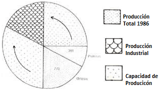 Posibilidades de ampliar Posibilidades de ampliar