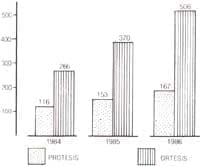 Trabajos elaborados Trabajos elaborados