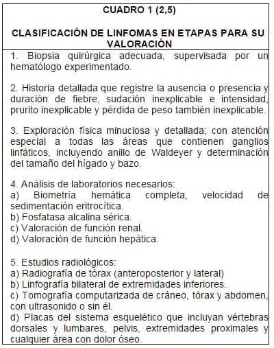 Clasificacion Linfomas por etapas Clasificacion Linfomas por etapas