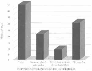 Teórica del Proceso de Enfermería Teórica del Proceso de Enfermería