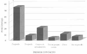 Proceso de Enfermería Proceso de Enfermería