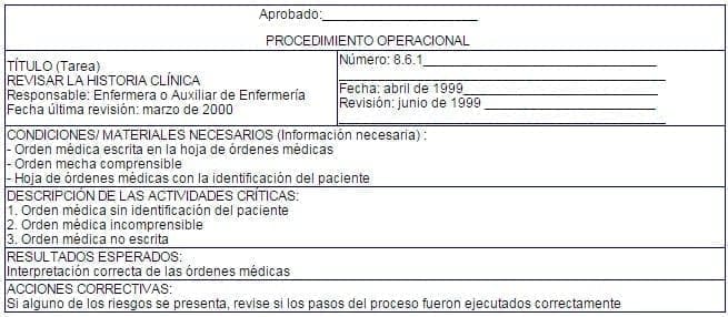 Revisión de la Historia Clínica