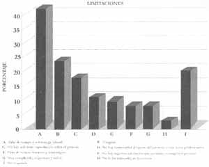 Limitaciones Proceso de Enfermería Limitaciones Proceso de Enfermería