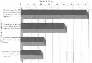 Comportamiento frente a paciente nuevo Comportamiento frente a paciente nuevo