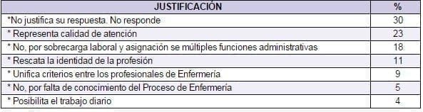¿Se debe Institucionalizar el Proceso de Enfermería? ¿Se debe Institucionalizar el Proceso de Enfermería?