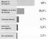 Razón para el Beneficio laboral Razón para el Beneficio laboral