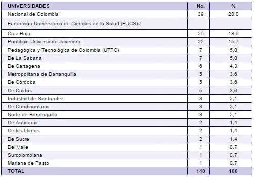 Facultades de egreso personal de enfermería