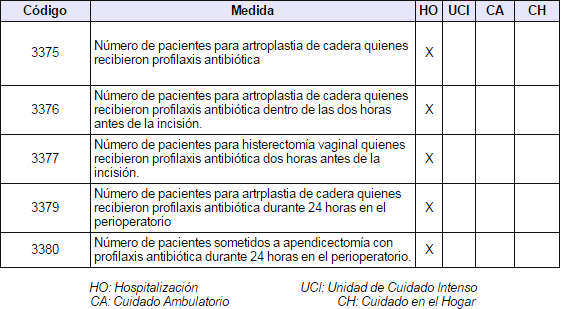 Infección del Sitio Operatorio