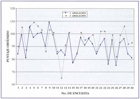 Totales Aplicación de Cuestionario