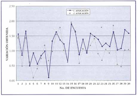 Totales Aplicación de Cuestionario
