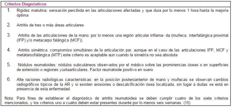 Criterios Diagnósticos de Artritis Reumatoidea Criterios Diagnósticos de Artritis Reumatoidea