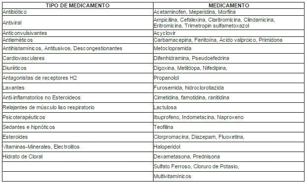 Medicamentos suspensión o jarabe Medicamentos suspensión o jarabe