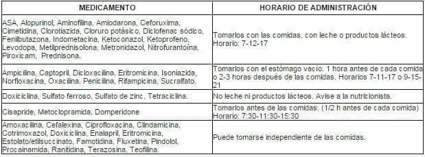 Horario administración medicamentos Horario administración medicamentos