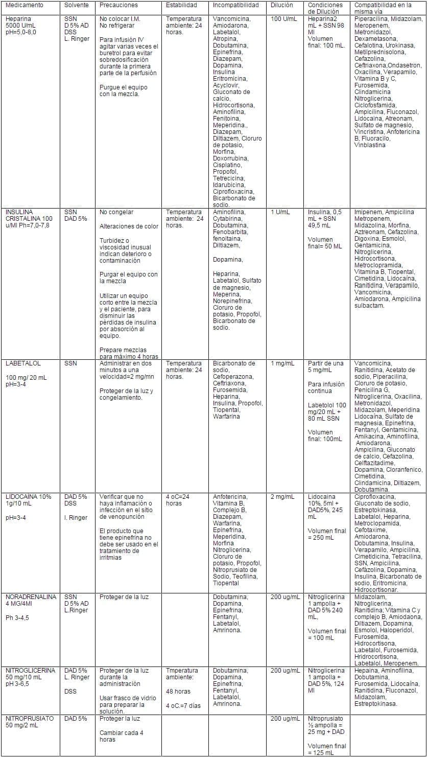 Reconstitucion e infusion de medicamentos Reconstitucion e infusion de medicamentos