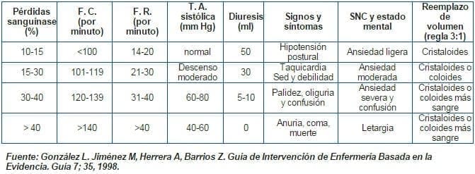 Estimación perdidas sanguíneas Estimación perdidas sanguíneas