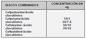 Disco para dectetar la ESBLS