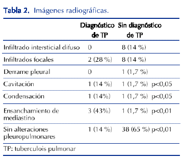 Imagenes radiograficas Imagenes radiograficas