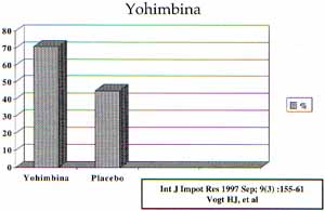 Yohimbina