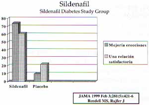Sldenafil