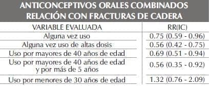 ANTICONCEPTIVOS ORALES COMBINADOSparte223