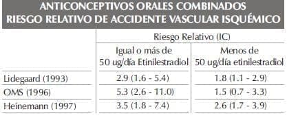 ANTICONCEPTIVOS ORALES COMBINADOSparte227