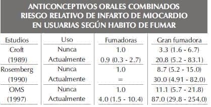 ANTICONCEPTIVOS ORALES COMBINADOSparte228