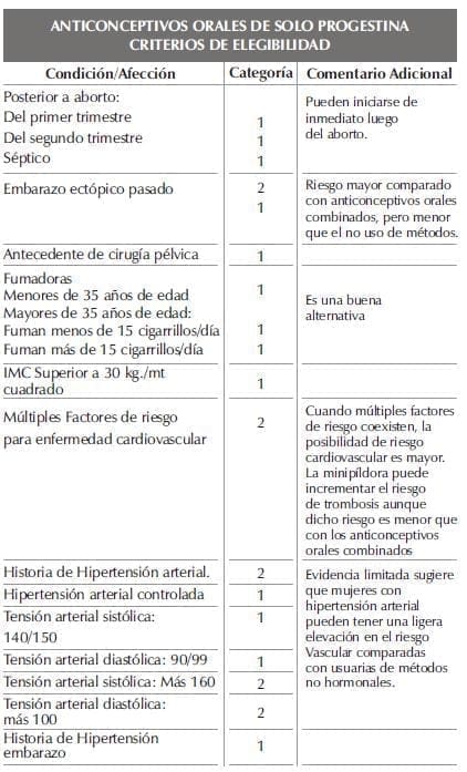 Progestina Criterios de Elegibilidad