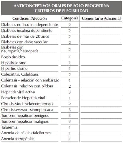 Progestina Criterios de Elegibilidad