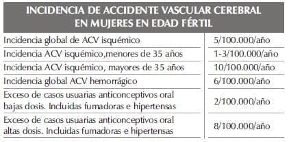 INCIDENCIA DE ACCIDENTE VASCULAR CEREBRALparte2