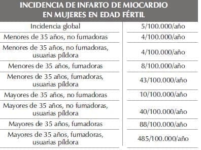 INCIDENCIA DE INFARTO DE MIOCARDIOparte3