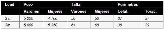 Valoración del crecimiento 2 meses Valoración del crecimiento 2 meses