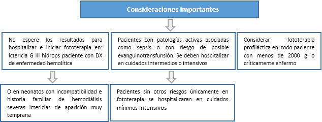 el niño - consideraciones importantes el niño - consideraciones importantes