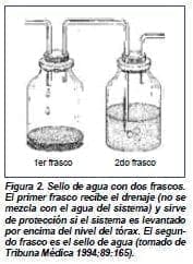 Sello de agua con dos frascos, sin succión Sello de agua con dos frascos, sin succión