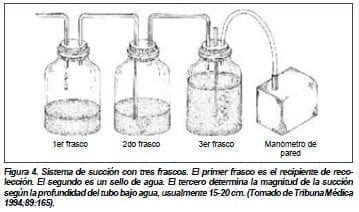 Sistema de succion por tres frascos, Esternotomía Sistema de succion por tres frascos, Esternotomía