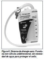 Esternotomía, Sistema de drenaje seco Esternotomía, Sistema de drenaje seco