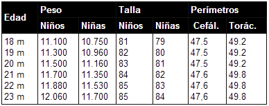 examen fisico 18 meses examen fisico 18 meses