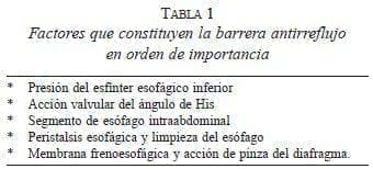 Factores que constituyen la Barrera Antirreflujo Factores que constituyen la Barrera Antirreflujo
