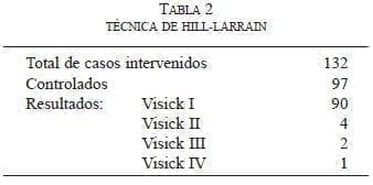 Técnica de Hill-Larrain Técnica de Hill-Larrain