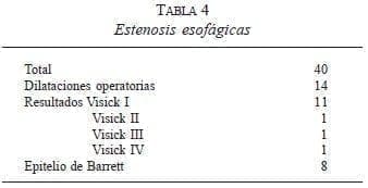 Estenosis Esofágicas Estenosis Esofágicas